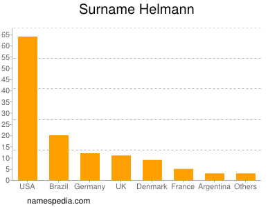 Surname Helmann
