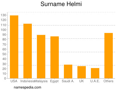 Surname Helmi