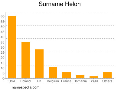 Surname Helon
