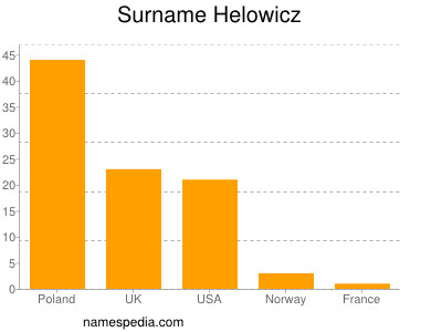 Surname Helowicz