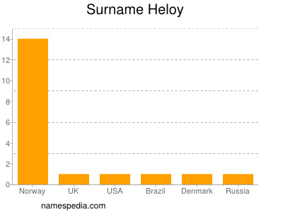 Surname Heloy