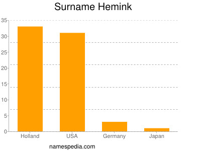 Surname Hemink