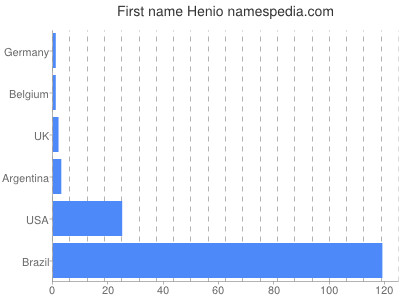 Given name Henio