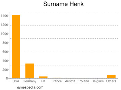 Surname Henk