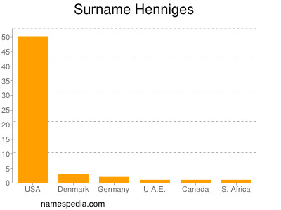 Surname Henniges