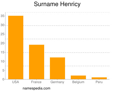 Surname Henricy