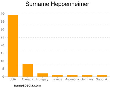 Surname Heppenheimer