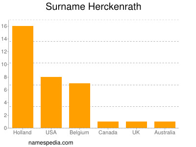 Surname Herckenrath