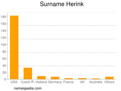 Surname Herink