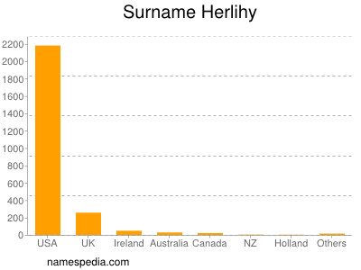 Surname Herlihy