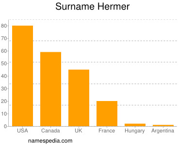 Surname Hermer