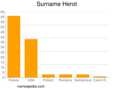 Surname Herot