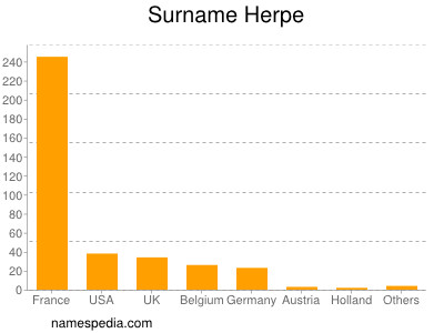 Surname Herpe