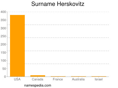 Surname Herskovitz