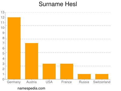 Surname Hesl