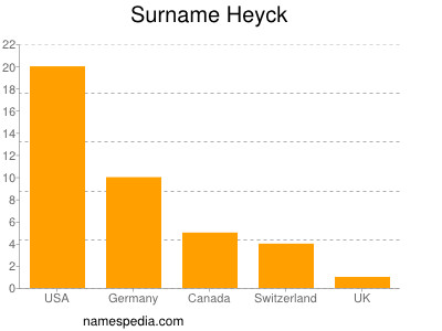 Surname Heyck