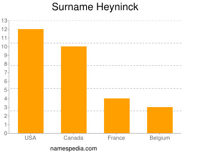 Surname Heyninck