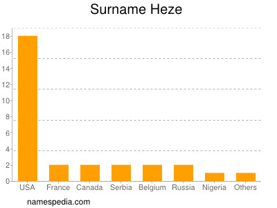 Surname Heze