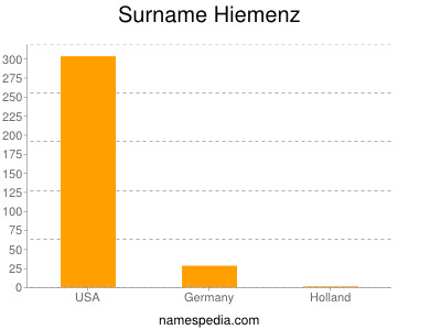 Surname Hiemenz