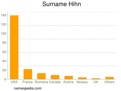 Surname Hihn