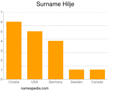 Surname Hilje