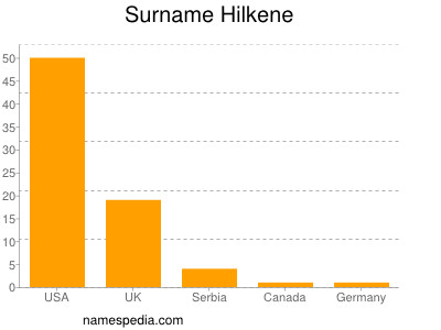 Surname Hilkene