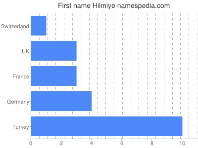 Given name Hilmiye