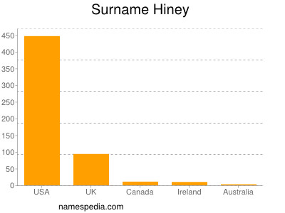 Surname Hiney