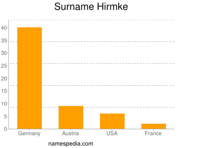 Surname Hirmke