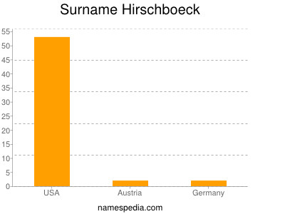 Surname Hirschboeck