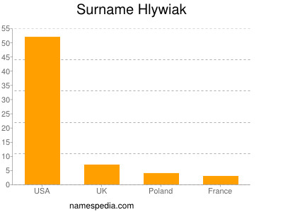 Surname Hlywiak