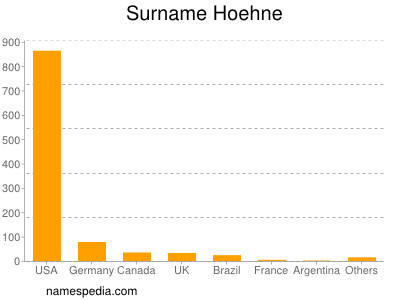 Surname Hoehne