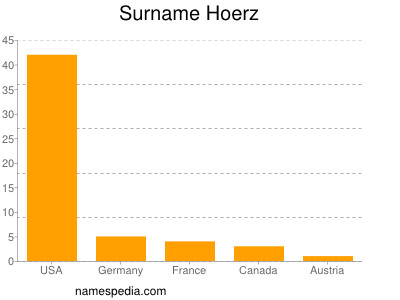 Surname Hoerz