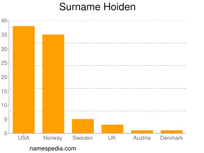 Surname Hoiden