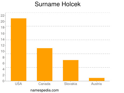 Surname Holcek