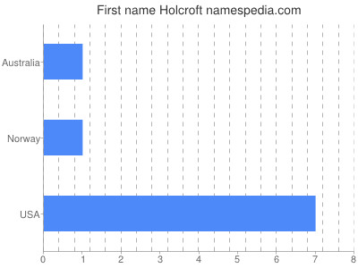 Given name Holcroft