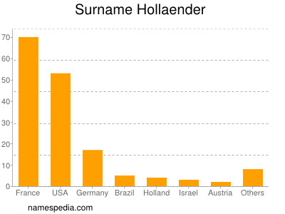 Surname Hollaender