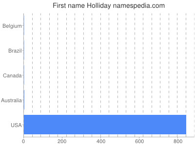 Given name Holliday