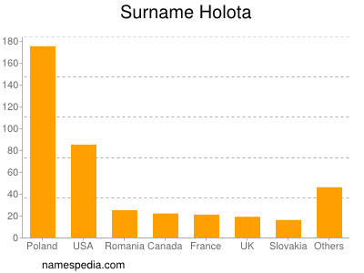 Surname Holota