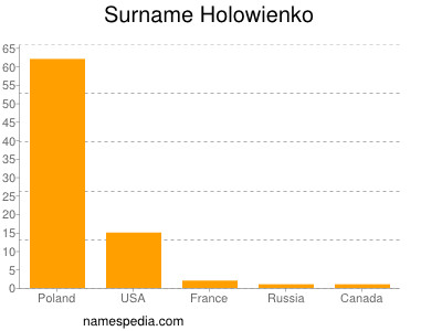 Surname Holowienko