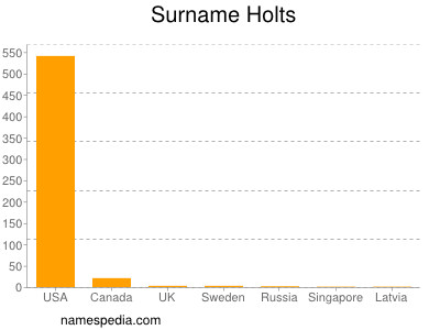 Surname Holts