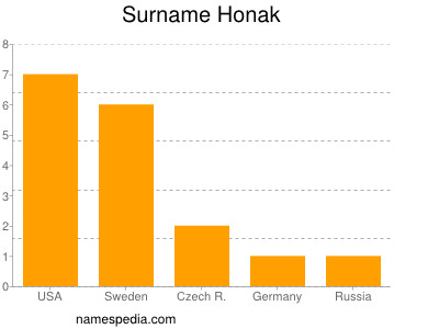Surname Honak