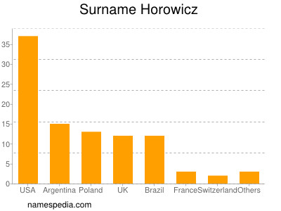 Surname Horowicz