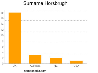 Surname Horsbrugh