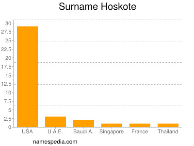 Surname Hoskote