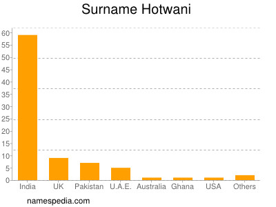 Surname Hotwani