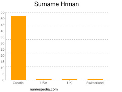 Surname Hrman