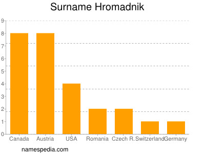 Surname Hromadnik