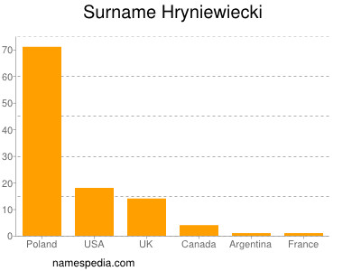 Surname Hryniewiecki