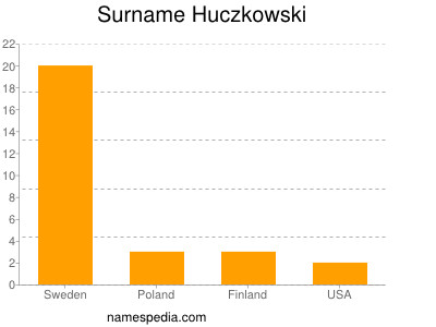 Surname Huczkowski